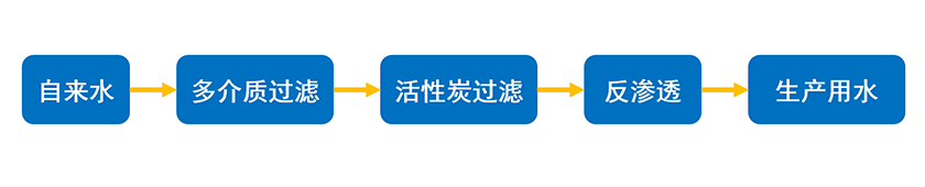 精细化工-工艺流程图.png